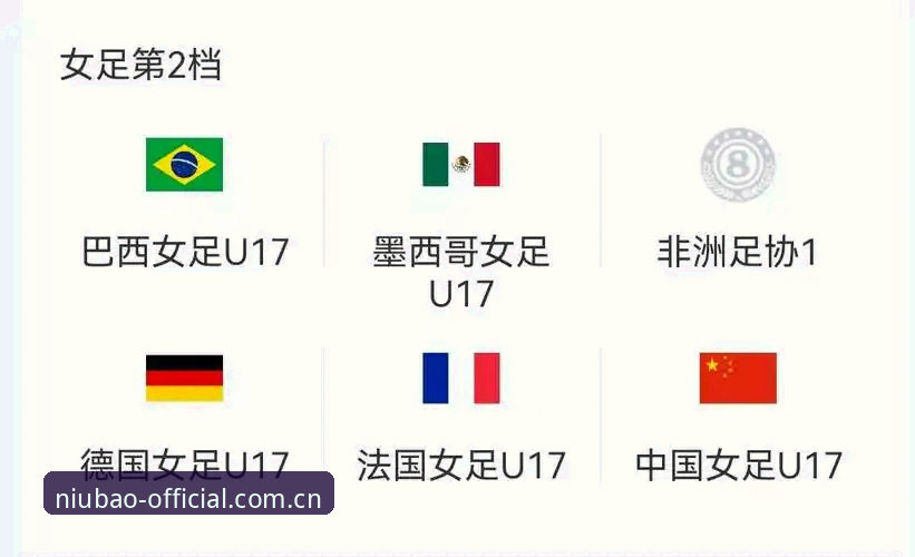 U17世界杯抽签深度分析：中国男女足前景几何？从牛宝体育官网获取赛事解读